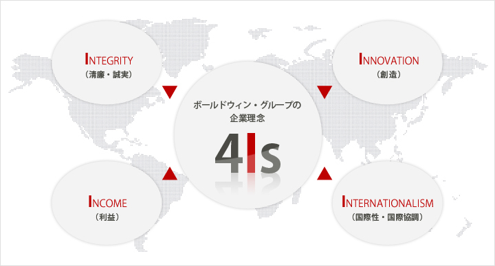 ボールドウィングループの企業理念