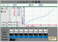 ダンプカーブ編集